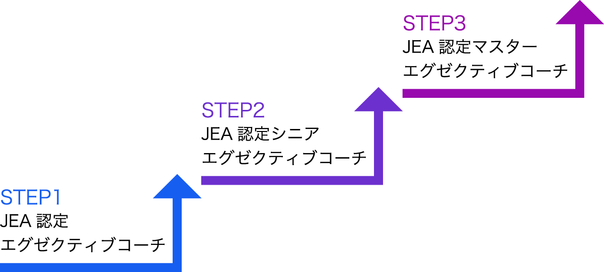 step1 JEA認定エグゼクティブコーチ step2 JEA認定シニアエグゼクティブコーチ step3 JEA認定マスターエグゼクティブコーチ