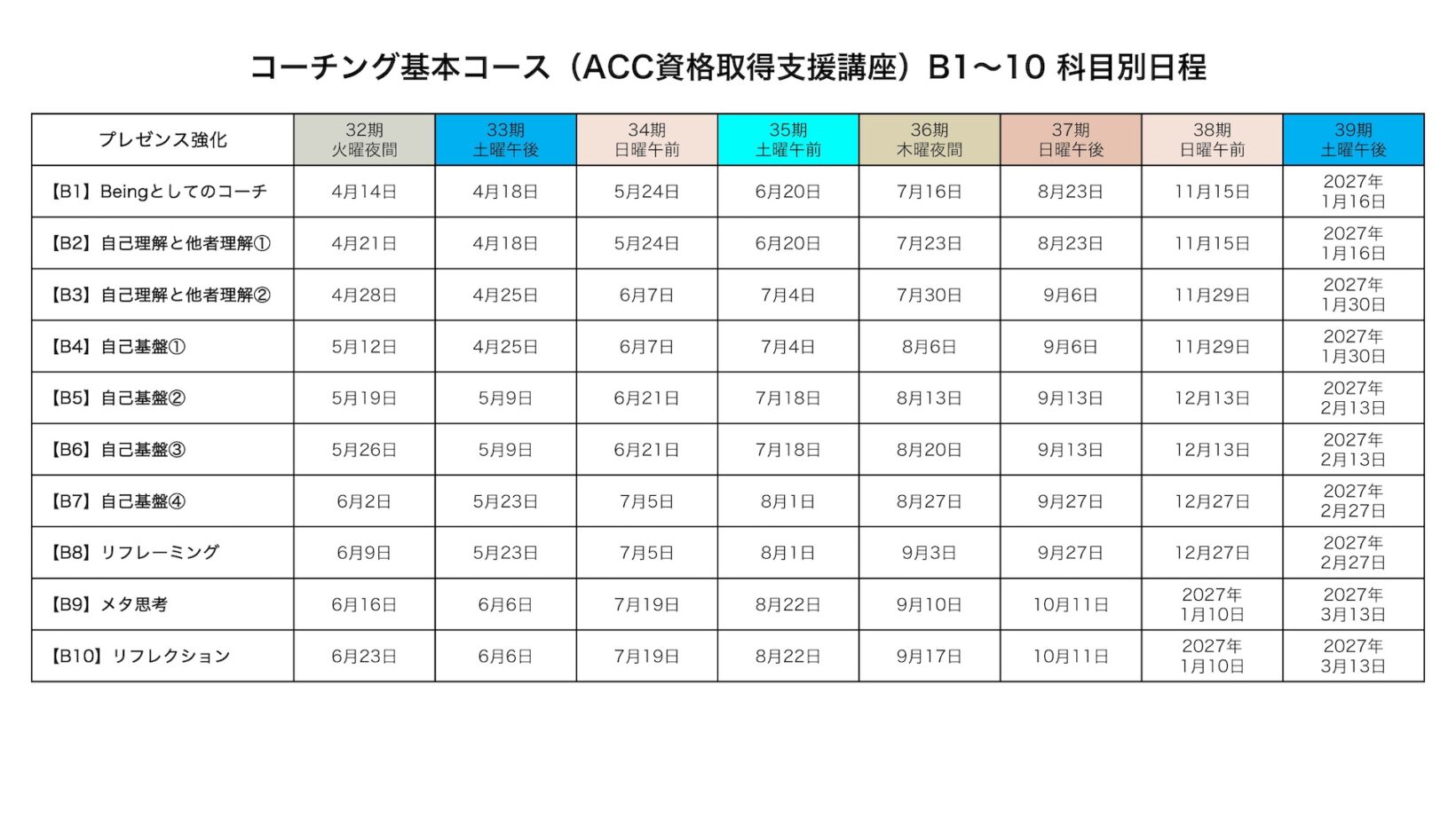 コーチング基本コース（ACC資格取得支援講座）B1～10 科目別日程