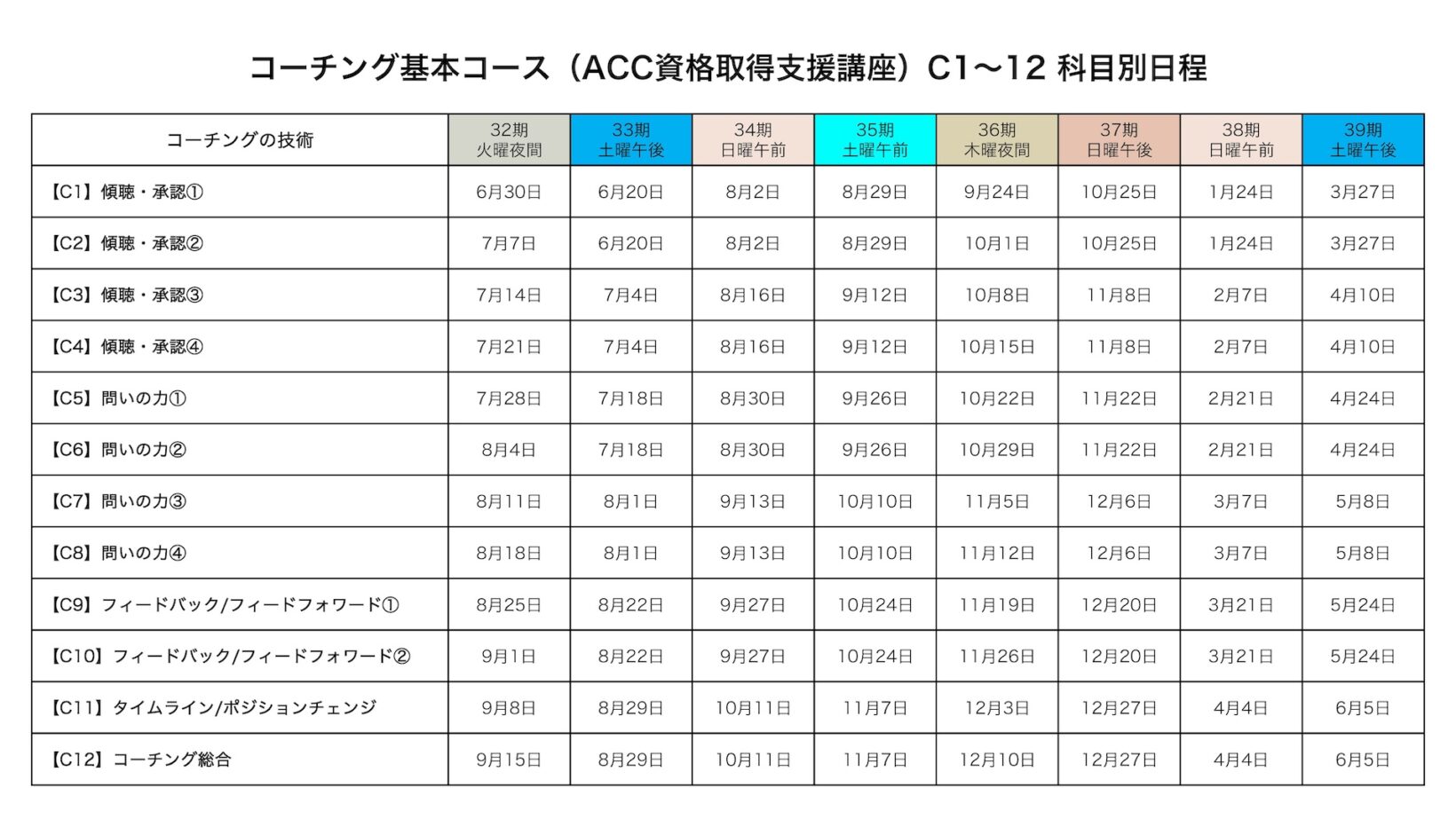 コーチング基本コース（ACC資格取得支援講座）C1～12 科目別日程